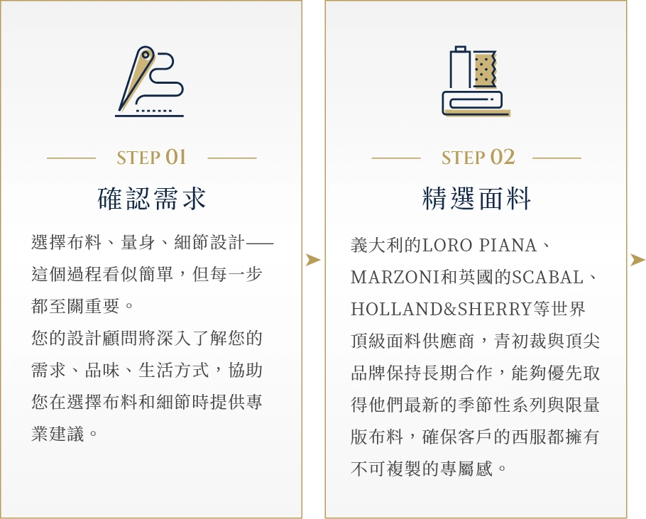 青初裁 青初裁