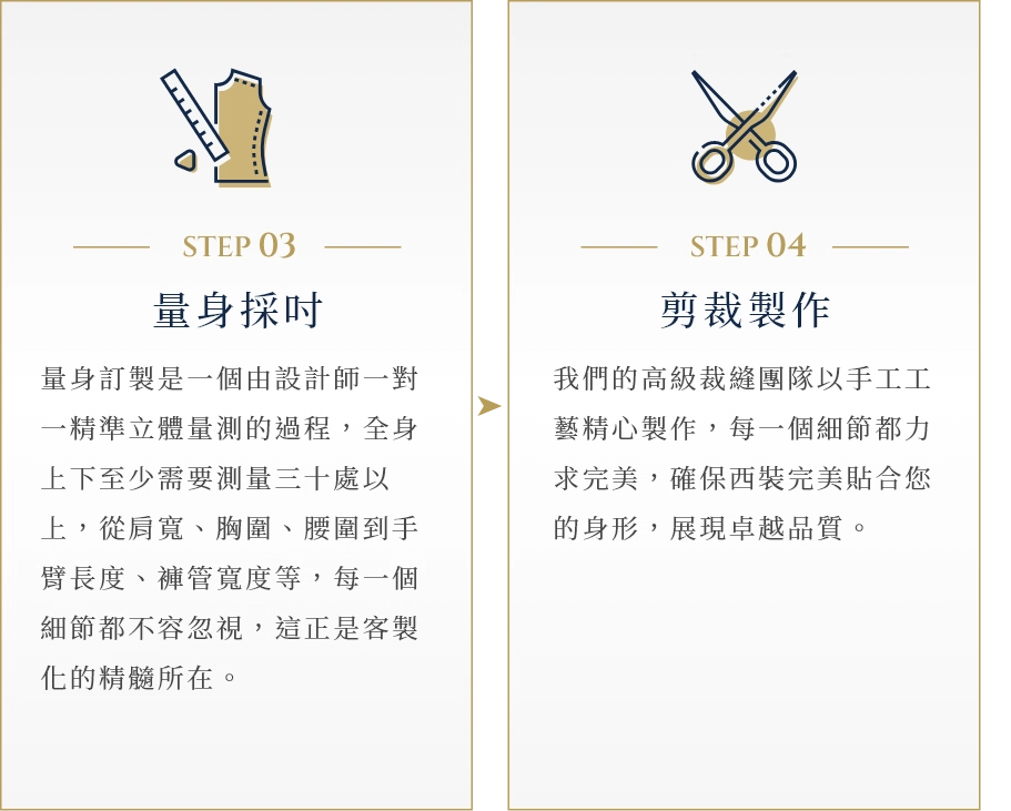 青初裁 青初裁