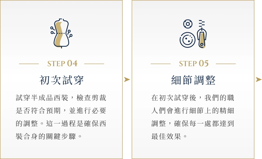 青初裁 青初裁